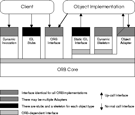 \begin{figure}
\epsfxsize 1.0\hsize
\begin{center}
\rotatebox{0}{\epsffile{Folien/orb_arch.ps}}
\end{center}
\vspace{0.5cm} \vspace{0.5cm}
\end{figure}