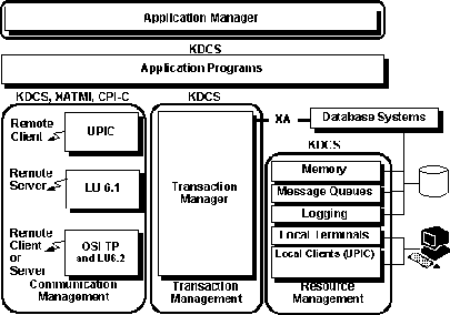 \begin{figure}
\epsfxsize 0.7\hsize
\begin{center}
\rotatebox{-90}{\epsffile{Folien/openutm.ps}}
\end{center}
\vspace{0.5cm} \vspace{0.5cm}
\end{figure}