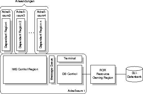 \begin{figure}
\epsfxsize 1.0\hsize
\begin{center}
\rotatebox{0}{\epsffile{Folien/ims_arch.ps}}
\end{center}
\vspace{0.5cm} \vspace{0.5cm}
\end{figure}