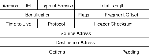 \begin{figure}
\begin{center}
\leavevmode
\epsffile{Bilder/IPv4-Header.eps} \end{center}\end{figure}