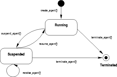 \begin{figure}
\begin{center}
\epsfig {file=Bilder/agent_state.eps,width=\textwidth}
\end{center}\end{figure}