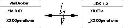 \begin{figure}
\begin{center}
\leavevmode
\epsffile {Bilder/Tie_delegation_namensunterschied.eps}
\end{center}\end{figure}