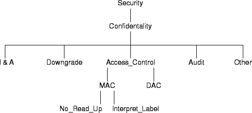 \includegraphics [width=.95\textwidth]{Bilder/SubpolStructure}