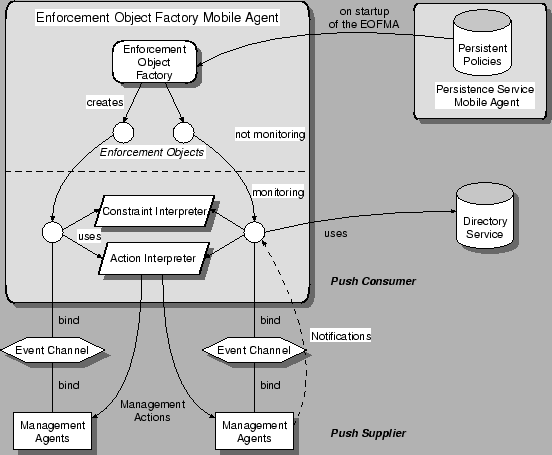 \includegraphics [width=\textwidth]{Bilder/EnforcementService}