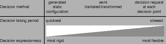 \includegraphics [width=\textwidth]{Bilder/decision_mech}