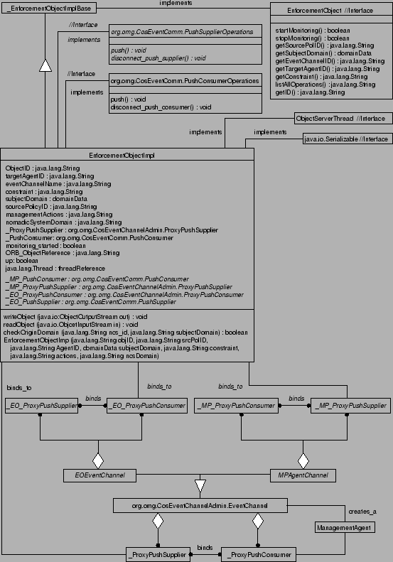 \includegraphics [width=\textwidth]{Bilder/EOImplClass}