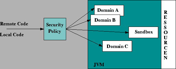 \includegraphics [totalheight=0.2\textheight]{java-ac-mech.eps}