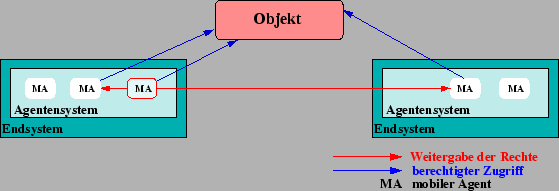 \includegraphics [totalheight=0.17\textheight]{anf-ma-re-de.eps}