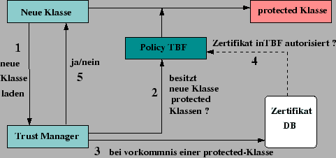 \includegraphics [totalheight=0.2\textheight]{ectm.eps}