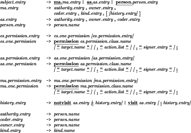 \begin{table}
\begin{tabbing}
LINKSfillup123456789:\=PF:\=RechtsFillUPwit:\kill
...
...
{\em kind\_entry} \>{\tt ->} \>{\em kind\_name}\\
\par\end{tabbing}\end{table}