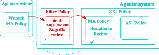 \includegraphics [totalheight=0.16\textheight]{recht-filter.eps}