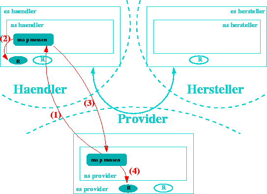 \includegraphics [totalheight=0.35\textheight]{recht-bspszenario-einl-2.eps}