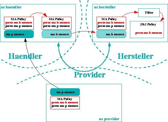 \includegraphics [totalheight=0.35\textheight]{recht-delegation-perm-ma-h-messen.eps}