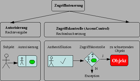 \includegraphics [totalheight=0.25\textheight]{grund-zu-ablauf.eps}