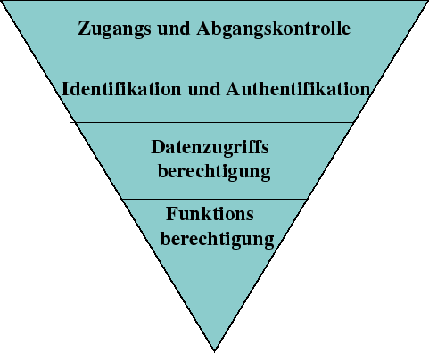 \includegraphics [totalheight=0.35\textheight]{schutzebene.eps}