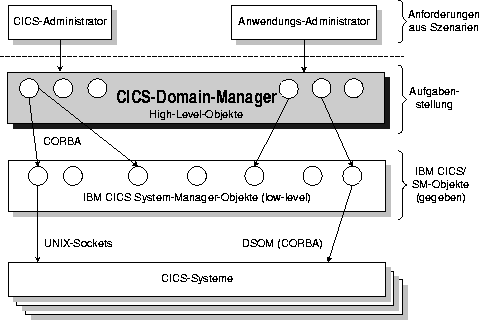 \begin{figure}
 \epsfxsize 0.7\hsize 
 \begin{center}
 \rotatebox{-90}{\epsffile...
 ...en/einordnung.ps}} 
 \end{center} 
 \vspace{0.5cm} \vspace{0.5cm} 
 \end{figure}