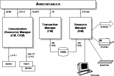 \begin{figure}
 \epsfxsize 1.0\hsize 
 \begin{center}
 \rotatebox{0}{\epsffile{Folien/dtp_arch.ps}} 
 \end{center} 
 \vspace{0.5cm} \vspace{0.5cm} 
 \end{figure}