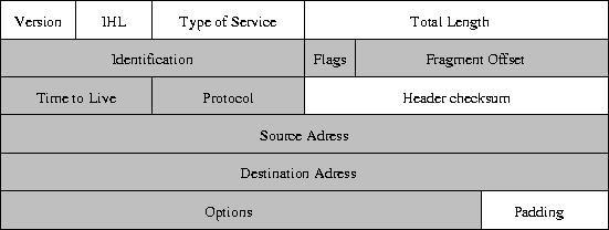 \begin{figure}
 \begin{center}
 \leavevmode \epsfxsize=\linewidth \epsffile{IP-Header.eps}
 \end{center} \end{figure}