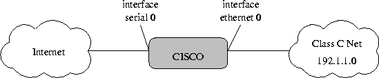 \begin{figure}
 \begin{center}
 \leavevmode \epsfxsize=\linewidth \epsffile{bspnet2.eps}
 \end{center} \end{figure}