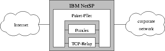 \begin{figure}
 \begin{center}
 \leavevmode \epsfysize=4cm \epsffile{NetSP1.eps}
 \end{center}\end{figure}