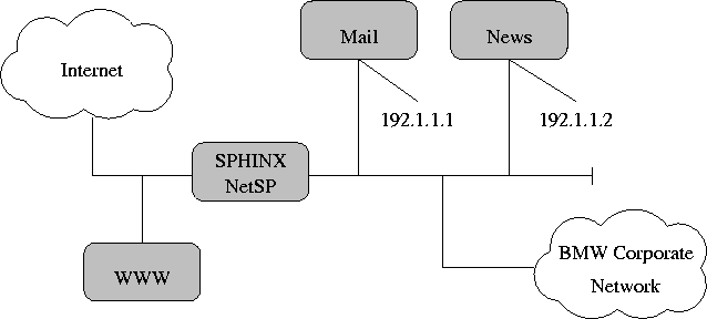 \begin{figure}
 \begin{center}
 \leavevmode \epsfysize=6.5cm \epsffile{BMW-szenario.eps}
 \end{center} \end{figure}