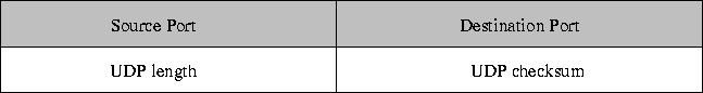 \begin{figure}
 \begin{center}
 \leavevmode \epsfysize=2cm \epsffile{UDP-Header.eps}
 \end{center} \end{figure}