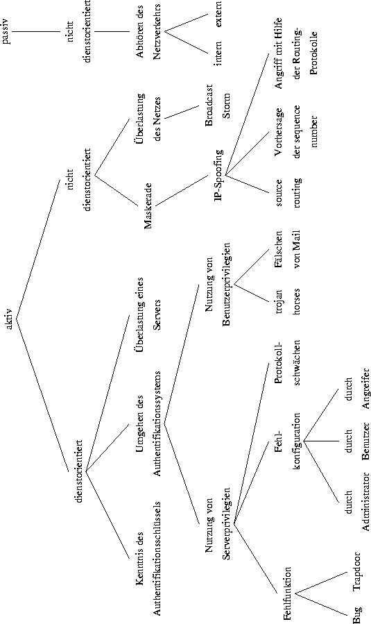 \begin{figure}
 \begin{center}
 \leavevmode \epsfysize=20cm \epsffile{Angriffe.eps}
 \end{center} \end{figure}