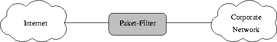 \begin{figure}
 \begin{center}
 \leavevmode \epsfxsize=\linewidth \epsffile{Paket-Filter.eps}
 \end{center} \end{figure}