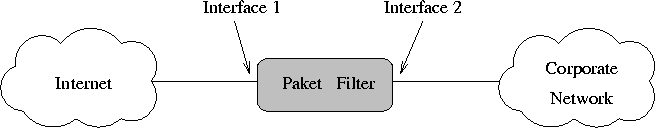 \begin{figure}
 \begin{center}
 \leavevmode \epsfysize=3cm \epsffile{filterabb5.eps}
 \end{center}\end{figure}