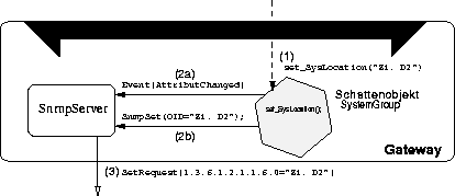 \begin{figure}
\begin{center}
\leavevmode \epsffile{GWUpdateD2.eps}\end{center}\end{figure}