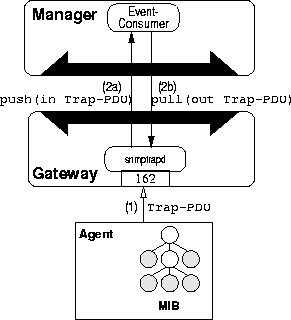 \begin{figure}
\begin{center}
\leavevmode \epsffile{GenEvents.eps}\end{center}\end{figure}