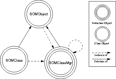 \begin{figure}
\begin{center}
\leavevmode \epsffile{SOMLaufz.eps}\end{center}\end{figure}