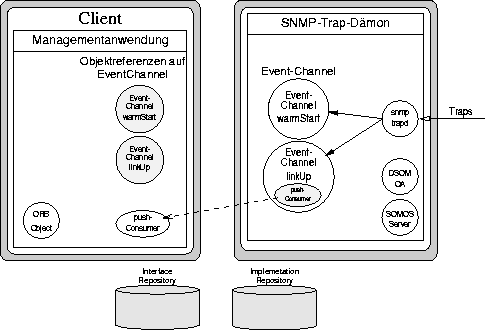 \begin{figure}
\begin{center}
\leavevmode \epsffile{DSOMEvent.eps}\end{center}\end{figure}