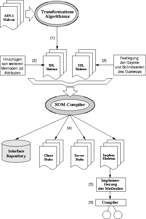 \begin{figure}
\begin{center}
\leavevmode \epsffile{SOMimpl.eps}\end{center}\end{figure}