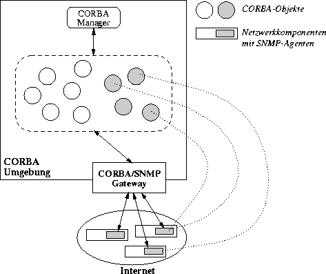 \begin{figure}
\begin{center}
\leavevmode \epsffile{GlobaleSicht.eps}\end{center}\end{figure}