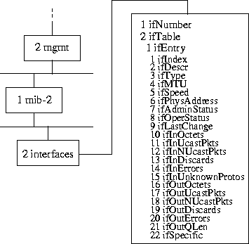 \begin{figure}
\begin{center}
\leavevmode \epsffile{interfacegr.eps}\end{center}\end{figure}