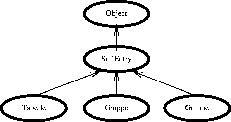 \begin{figure}
\begin{center}
\leavevmode \epsffile{V-Hier.eps}\end{center}\end{figure}