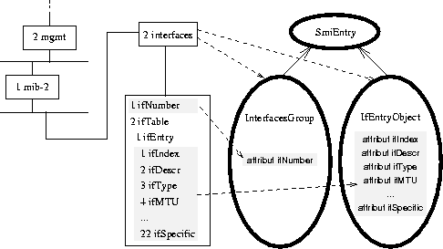 \begin{figure}
\begin{center}
\leavevmode \epsffile{ifclasses.eps}\end{center}\end{figure}