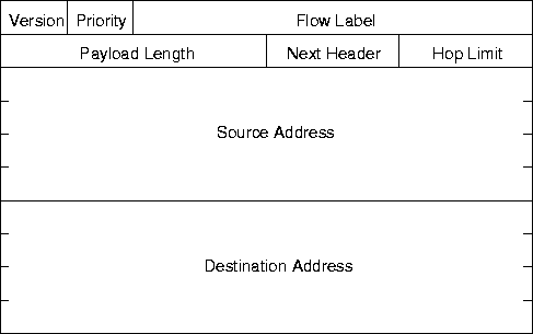 \begin{figure}
 \begin{center}
 \leavevmode
 \epsffile{Bilder/IPv6-Header.eps} \end{center}\end{figure}