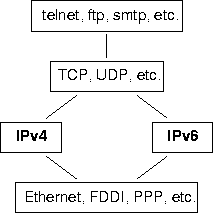 \begin{figure}
\begin{center}
\leavevmode
\epsffile{Bilder/dual.eps} \end{center}\end{figure}