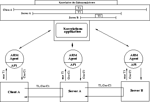 \begin{figure}

 \begin{center}

 \leavevmode
 \epsfxsize = \textwidth
 
\epsfbox {./Bilder/ARMCorrelation.eps}

 \end{center}
\end{figure}