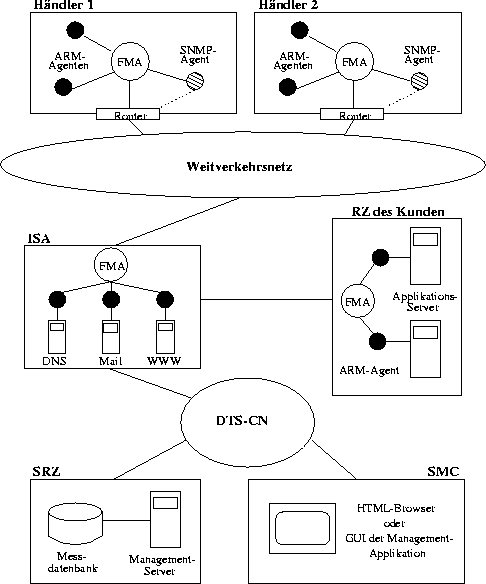 \begin{figure}
 \begin{center}
 \leavevmode
 \epsfxsize = \textwidth
 
\epsfbox {./Bilder/verteilungKomponenten.eps}

 \end{center}\end{figure}