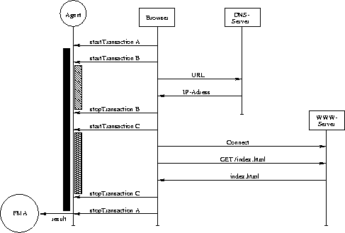 \begin{figure}
 \begin{center}
 \leavevmode
 \epsfxsize = \textwidth
 
\epsfbox {./Bilder/ArmKonzept.eps}

 \end{center}\end{figure}