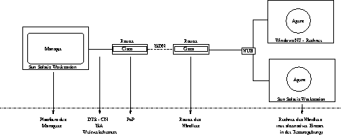 \begin{figure}

 \begin{center}

 \leavevmode
 \epsfxsize = \textwidth
 
\epsfbox {./Bilder/EntwicklungsUmgebung.eps}

 \end{center}
\end{figure}