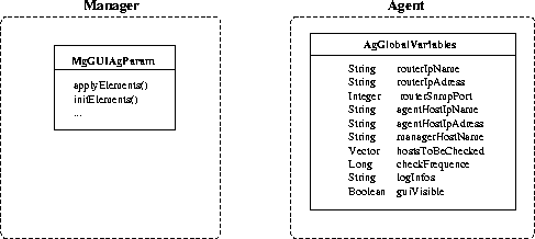 \begin{figure}
\begin{center}
\leavevmode
\epsfxsize =\textwidth
\epsfbox {./Bilder/KlassenAgKonfig.eps}
\end{center}
\end{figure}