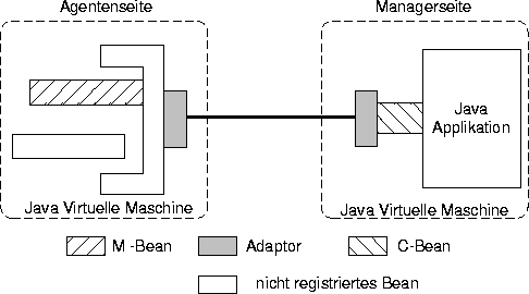 \begin{figure}
\begin{center}
\leavevmode
\epsfxsize = \textwidth
\epsfbox {./Bilder/jdmkKonzept.eps}
\end{center}
\end{figure}