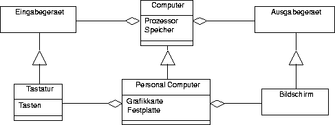 \begin{figure}
 \begin{center}
 
\epsfig {file=Bilder/computer.epsi,width=\textwidth}
 \end{center}\end{figure}