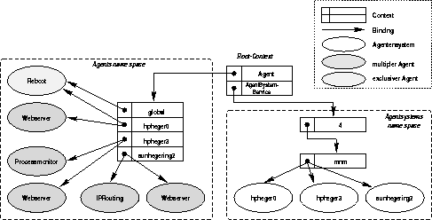 \begin{figure}
\begin{center}
\epsfig {file=Bilder/masa_naming.eps,width=\textwidth}
\end{center}\end{figure}