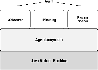 \begin{figure}
\begin{center}
\epsfig {file=Bilder/masa_java.eps,width=8cm}
\end{center}\end{figure}