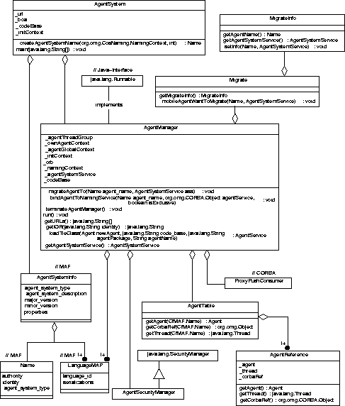 \begin{figure}
\begin{center}
\epsfig {file=Bilder/AgentSystem0.3.epsi,width=\textwidth}
\end{center}\end{figure}